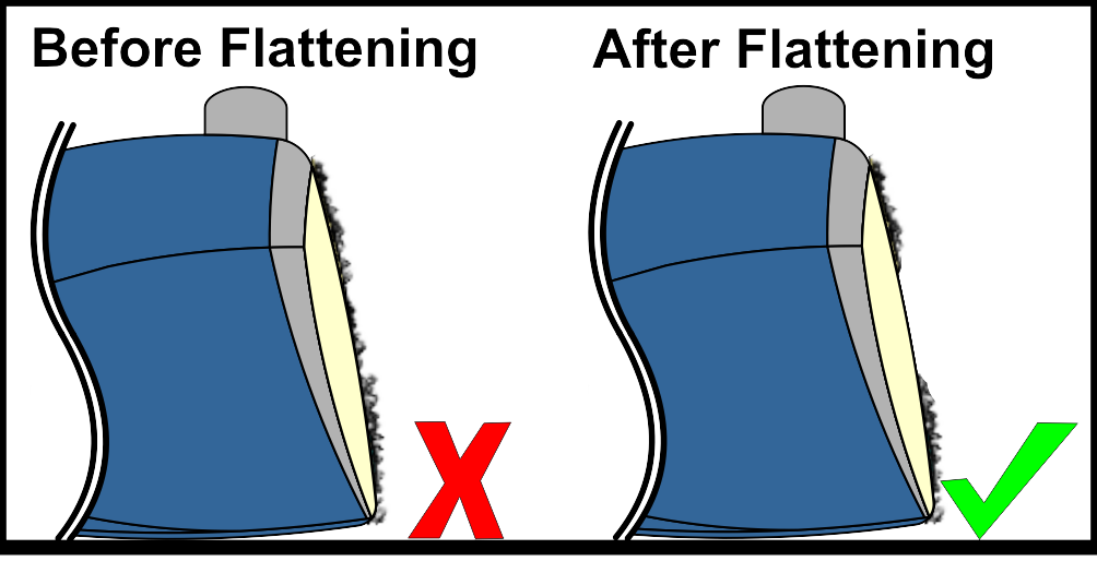 surface flattening