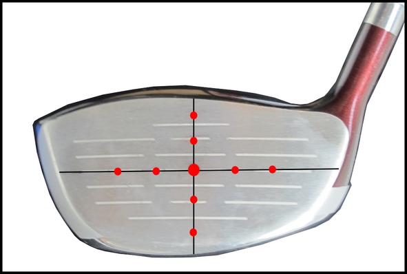 clubhead test