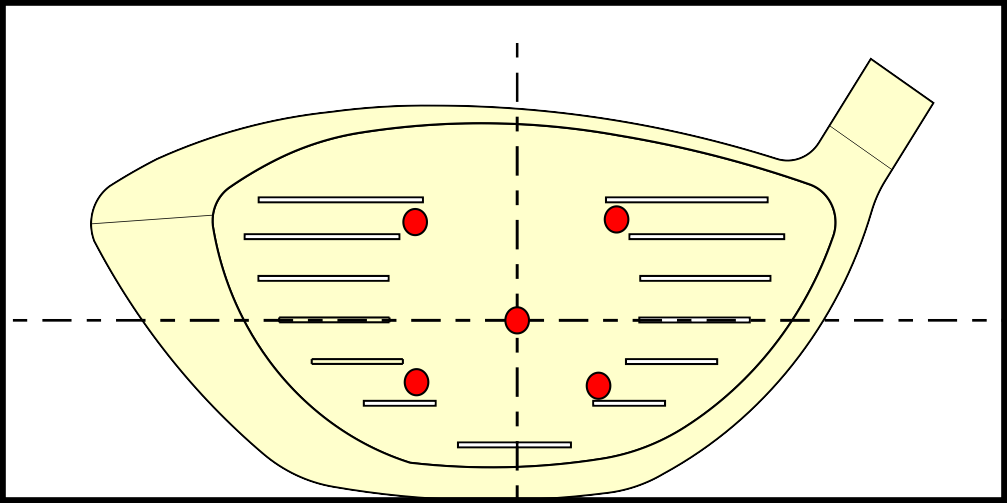 multiple test points