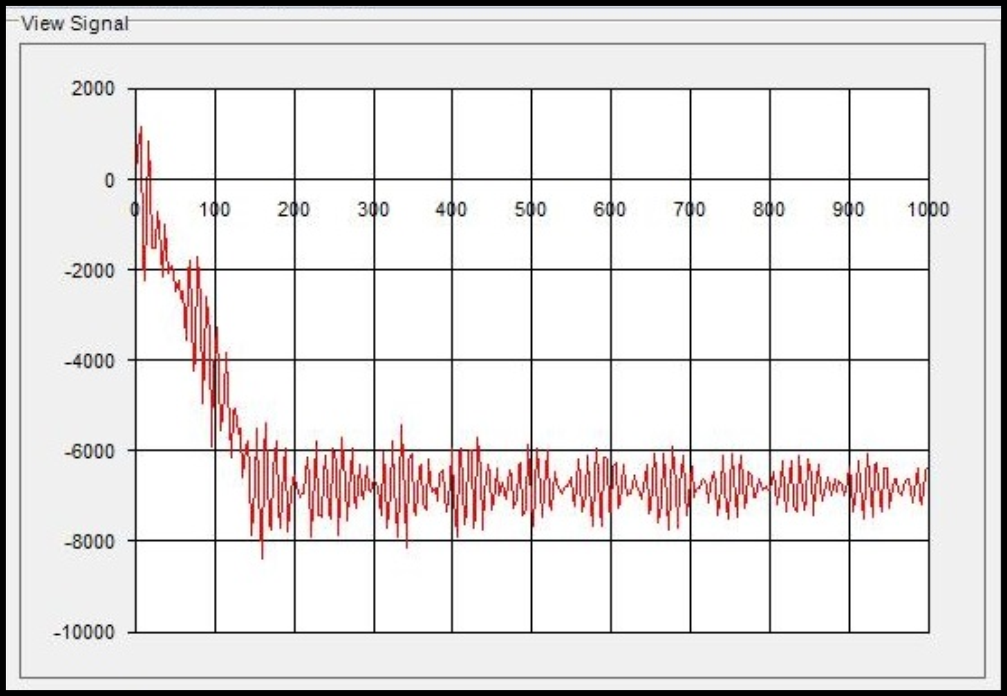 weird signal