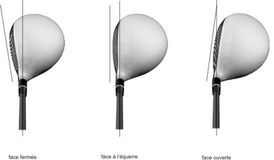 face angle