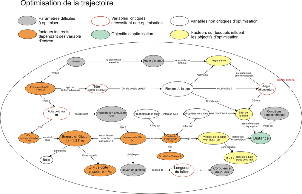 Optimisation la traj